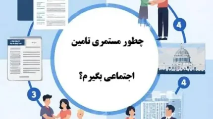 چطور مستمری بازماندگان تامین اجتماعی بگیریم؟ / شرایط کامل و مدارک ضروری برای دریافت مستمری / مراحل گام‌به‌گام ثبت درخواست و واریز پول