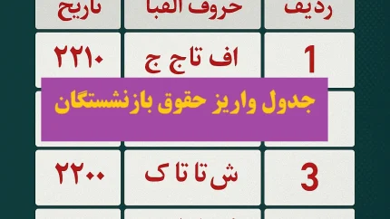 حقوق بازنشستگان