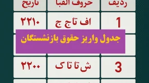 حقوق بازنشستگان