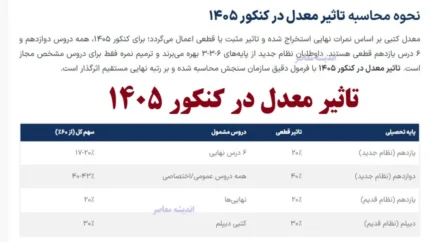 تاثیر معدل در کنکور ۱۴۰۵/ جزئیات تازه از سوابق تحصیلی و ترمیم نمره کنکور ۱۴۰۵