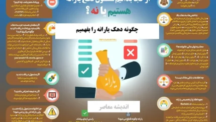 مدارک لازم و نکات کلیدی www refahi ir ثبت نام وام یارانه بگیران