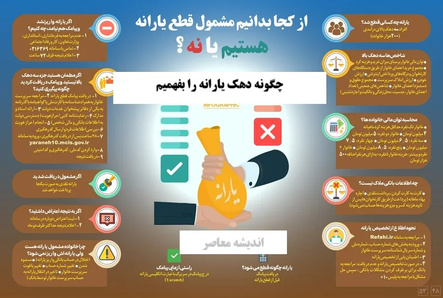 مدارک لازم و نکات کلیدی www refahi ir ثبت نام وام یارانه بگیران