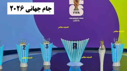 تحلیل گروه‌های کلیدی و موقعیت ایران