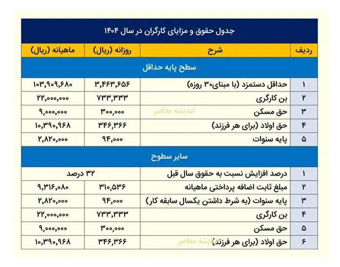 انتظارات و اعتراضات بازنشستگان