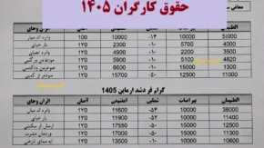 نحوه محاسبه و پرداخت حقوق وزارت کار
