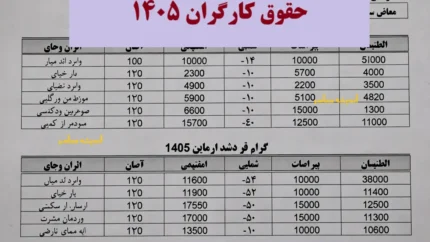 نحوه محاسبه و پرداخت حقوق وزارت کار