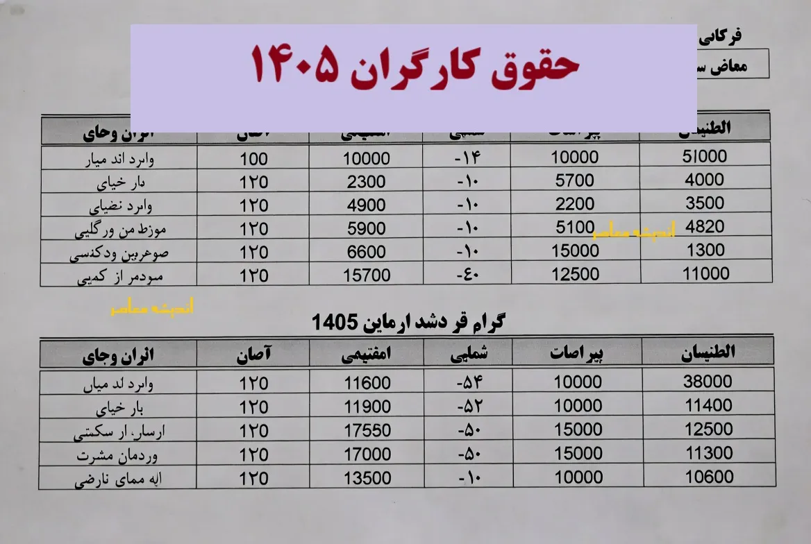 نحوه محاسبه و پرداخت حقوق وزارت کار