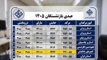 عیدی بازنشستگان تامین اجتماعی ۱۴۰۵