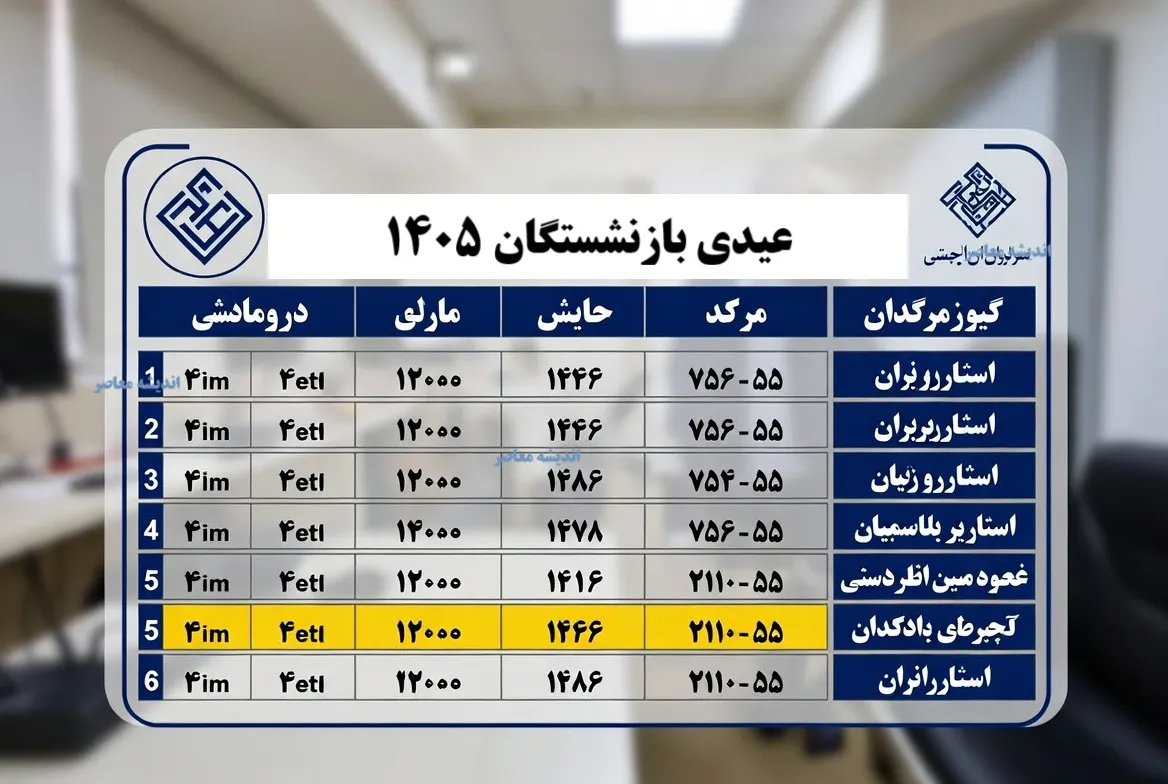 جدول حداقل و حداکثر عیدی ۱۴۰۵