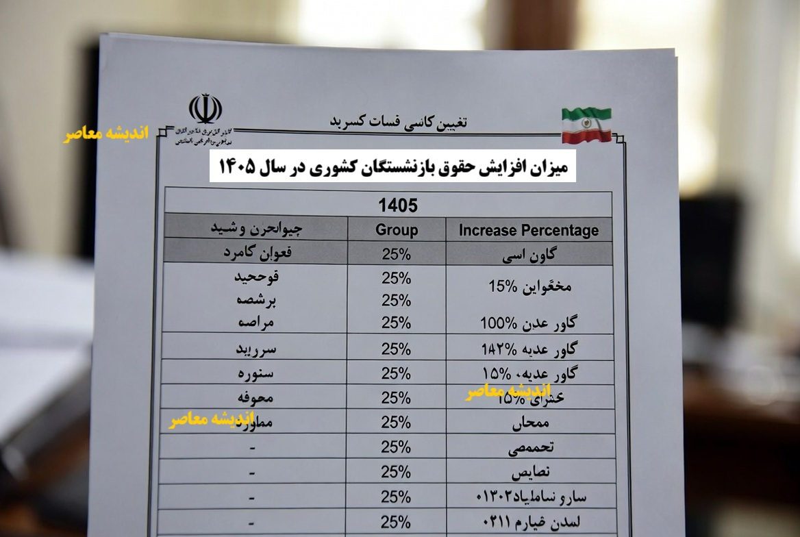 احکام جدید افزایش حقوق بازنشستگان تامین اجتماعی در راه است