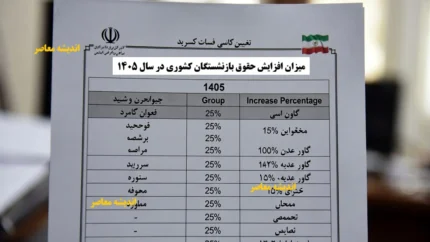 احکام جدید افزایش حقوق بازنشستگان تامین اجتماعی در راه است