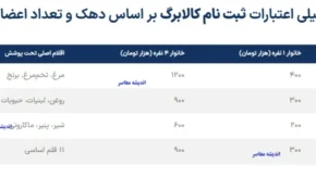 ثبت نام کالابرگ الکترونیکی