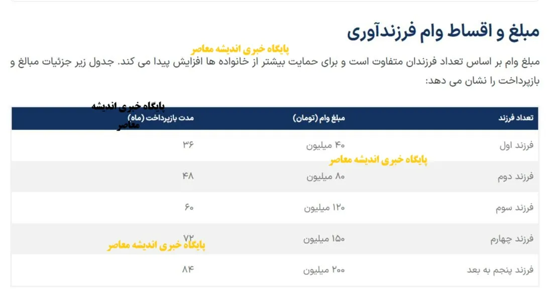 تکذیب شایعات افزایش مبلغ؛ بانک مرکزی موضع رسمی خود را اعلام کرد