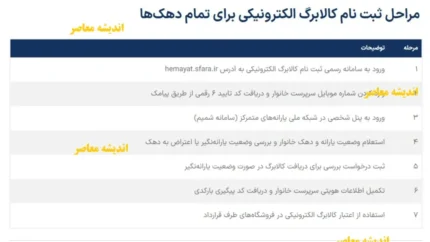 ثبت نام کالابرگ الکترونیکی/ چگونه «تمام دهک‌ها» برای دریافت «کالابرگ» ثبت‌نام کنند؟