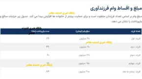 تکذیب شایعات افزایش مبلغ؛ بانک مرکزی موضع رسمی خود را اعلام کرد
