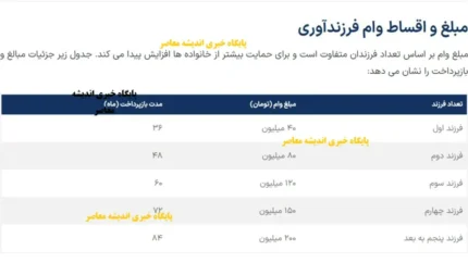 تکذیب شایعات افزایش مبلغ؛ بانک مرکزی موضع رسمی خود را اعلام کرد