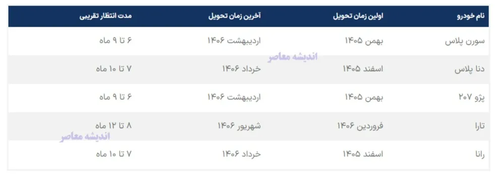 لینک ثبت نام ایران خودرو برای متقاضیان خرید خودرو