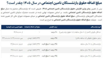 چرا بازنشستگان از تاخیر در افزایش حقوق گلایه دارند؟