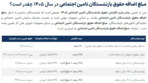 چرا بازنشستگان از تاخیر در افزایش حقوق گلایه دارند؟