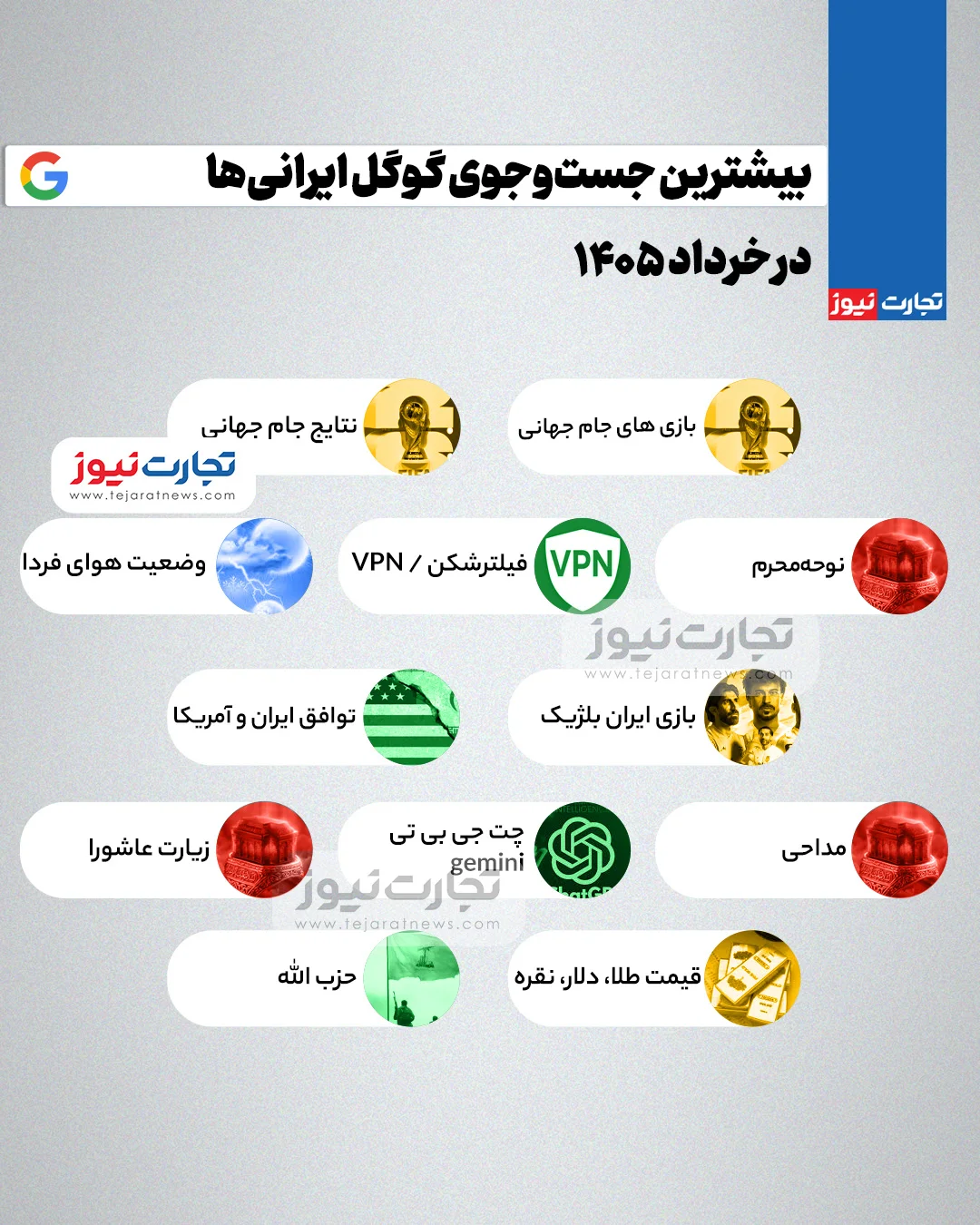 اینفوگرافی | بیشترین جست‌وجوی گوگل ایرانی‌ها در خرداد ۱۴۰۵ | از «قیمت دلار» و «جام جهانی» تا «کالابرگ» و «بازنشستگان»؛ طوفان سیاسی و اقتصادی در صدر جستجوها / تنش‌های نظامی، مذاکرات و معیشت، سه محور اصلی جستجوی کاربران ایران در گوگل