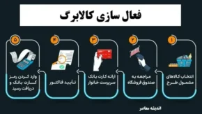 افزایش مبلغ کالابرگ برای همه دهک ها اجرا نمی شود