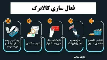 افزایش مبلغ کالابرگ برای همه دهک ها اجرا نمی شود