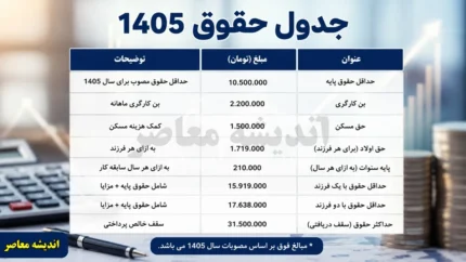 جدول حقوق ۱۴۰۵ | جدول کامل حقوق اداره کار ۱۴۰۵ | جزئیات حداقل حقوق و مزایای کارگران