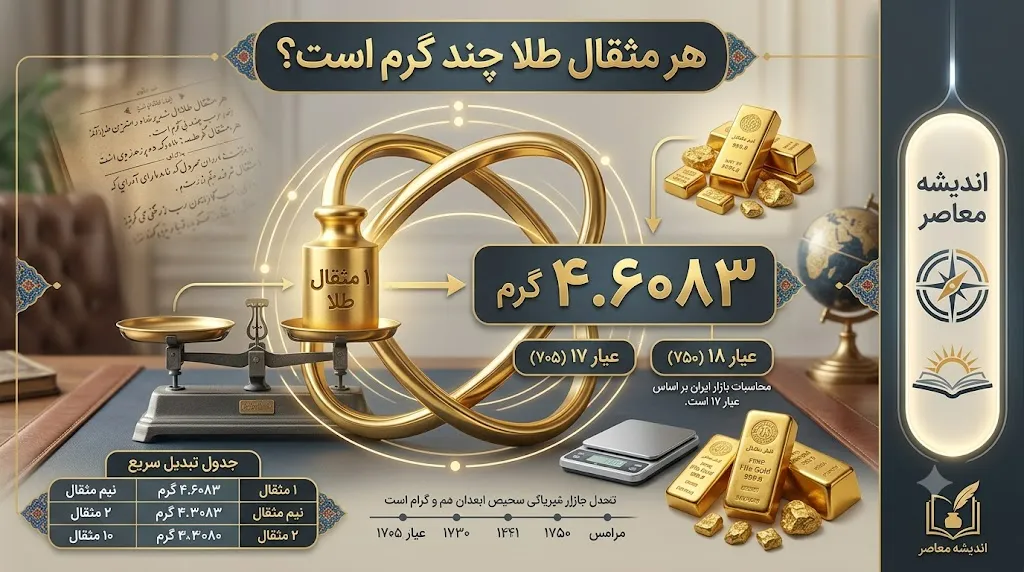 یک مثقال چند گرم است؟