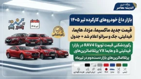 بازار داغ خودروهای کارکرده تیر ۱۴۰۵ | قیمت جدید ماکسیما، مزدا، هایما، فیدلیتی، جک و سراتو اعلام شد + جدول / رکوردشکنی قیمت تویوتا RAV4 در بازار؛ فیدلیتی ۵ و هایما ۷X پرتقاضاترین‌های بازار دست‌دوم در تیرماه