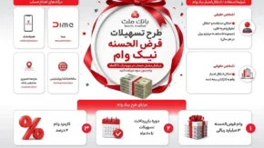 وام قرض الحسنه نیک بانک ملت؛ مبلغ و شرایط + نحوه ثبت نام | سقف فردی ۳۰۰ میلیون تا یک میلیارد تومان / کارمزد ۴ درصد و بازپرداخت ۶۰ ماهه؛ ثبت نام با افتتاح حساب قرض الحسنه نیک و معدل‌گیری حداقل ۱ تا ۱۲ ماهه