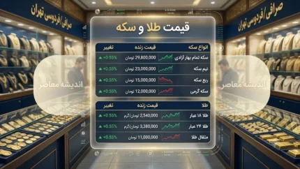 قیمت طلا و سکه امروز شنبه ۲۰ تیر کاهش یافت | نرخ طلا ۱۸ عیار به ۱۷.۶ میلیون تومان رسید / سکه امامی ۲.۴ میلیون تومان ریخت؛ دلار ۱۸۲,۴۸۰ تومانی مانع از افت بیشتر شد