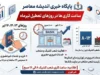 خدمات بانکی در ایام تشییع رهبر شهید | شعب کشیک امروز ۱۶ تیر در تهران از ۸ تا ۱۲ فعال هستند / یکشنبه و دوشنبه ۱۴ و ۱۵ تیر همه شعب تعطیل بود؛ استان‌های قم و مشهد با نظر استانداری کشیک دارند + جزئیات**