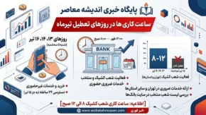 خدمات بانکی در ایام تشییع رهبر شهید | شعب کشیک امروز ۱۶ تیر در تهران از ۸ تا ۱۲ فعال هستند / یکشنبه و دوشنبه ۱۴ و ۱۵ تیر همه شعب تعطیل بود؛ استان‌های قم و مشهد با نظر استانداری کشیک دارند + جزئیات**