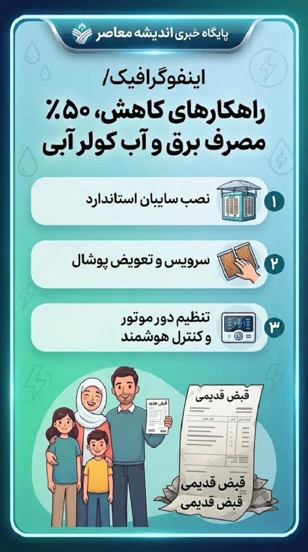 راهکارهای ساده برای کاهش هزینه برق و آب / با این ترفندها مصرف کولر آبی را نصف کنید
