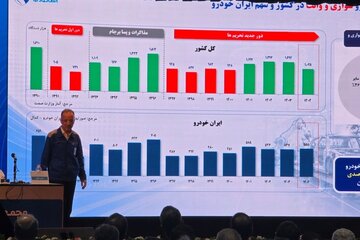 ایران خودرو بعد از ۸ سال از زیان خارج شد / سال ۱۴۰۴ نقطه عطفی برای خودروساز بزرگ کشور رقم زد / پایان دوران زیاندهی ایران خودرو با ثبت یک تغییر تاریخی / شوک بزرگ به بازار خودرو؛ ایران خودرو پس از ۸ سال زیاندهی بالاخره به سود رسید، اتفاقی تاریخی در سال ۱۴۰۴!