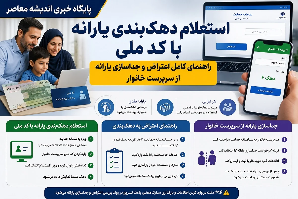 راهنمای کامل اعتراض و جداسازی یارانه از سرپرست خانوار