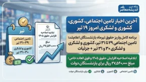 آخرین اخبار تامین اجتماعی، کشوری و لشکری امروز ۱۹ تیر | برنامه کامل واریز حقوق تیرماه بازنشستگان اعلام شد؛ تامین اجتماعی ۲۹ تا ۳۱ تیر، کشوری و لشکری ۳۰ و ۳۱ تیر + جزئیات / ابلاغ اصلاحیه افزایش حقوق ۱۴۰۵ و فوق العاده خاص؛ مبلغ ۲۷,۵۴۰,۰۰۰ ریال برای بازنشستگان دولت