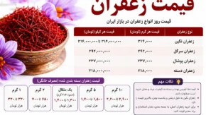 خبر فوری بازار زعفران | رکوردشکنی بی‌سابقه در بورس کالا: معامله ۱۴۵ میلیاردی محصول استراتژیک / حجم عظیم نقدینگی وارد معاملات زعفران شد؛ ثبت بزرگترین دادوستد تاریخ بورس
