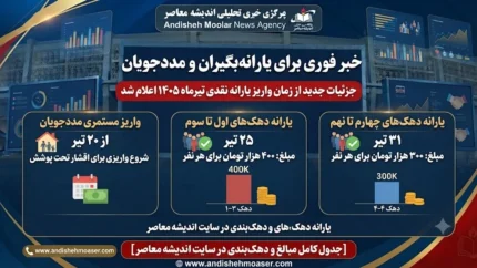 جزئیات جدید از زمان واریز یارانه نقدی تیرماه ۱۴۰۵ اعلام شد + جدول مبالغ / واریز مستمری مددجویان از ۲۰ تیر؛ یارانه دهک‌های اول تا سوم ۲۵ تیر و دهک‌های چهارم تا نهم ۳۱ تیر واریز می‌شود