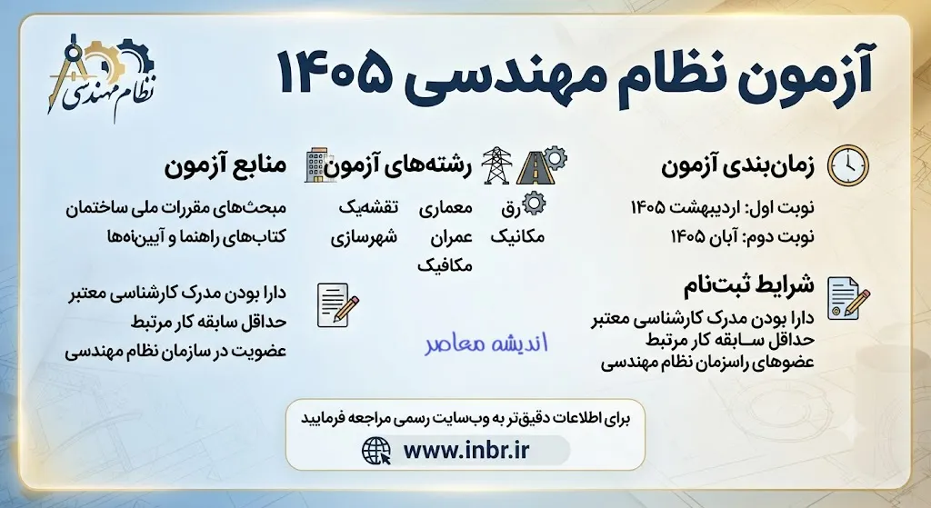 ثبت نام مجدد آزمون نظام مهندسی ۱۴۰۵ آغاز شد | فرصت دوباره برای جاماندگان از ۷ تا ۱۳ مرداد | زمان برگزاری آزمون آبان اعلام شد