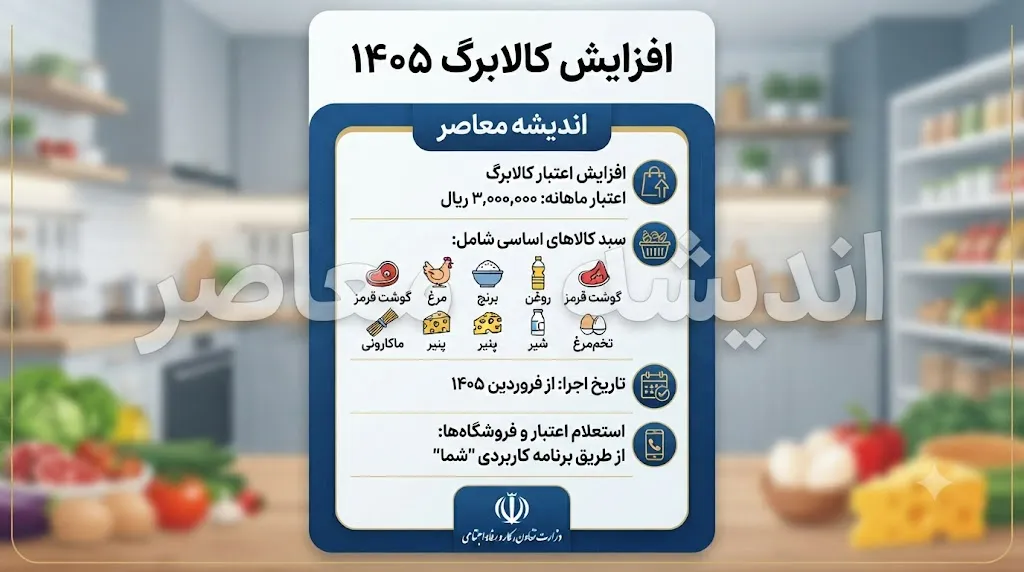 افزایش کالابرگ ۱۴۰۵ | آخرین خبر از افزایش کالابرگ ۱۴۰۵ | افزایش اعتبار کالابرگ برای کدام دهک ها اجرا می شود؟
