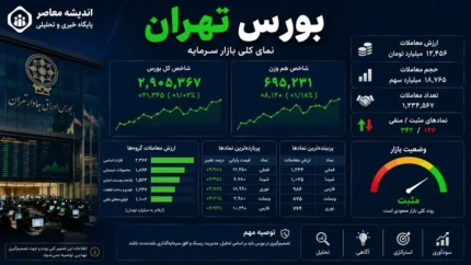 تاریخ سررسید در معاملات اختیار معامله چیست؟ | نقش زمان در سود و زیان سرمایه گذاران