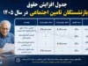 جدول افزایش حقوق بازنشستگان تامین اجتماعی در سال ۱۴۰۵ | حقوق حداقل بگیران و سایر سطوح چقدر شد؟