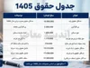 جدول حقوق ۱۴۰۵ | جدول کامل حقوق اداره کار ۱۴۰۵ | جزئیات حداقل حقوق و مزایای کارگران