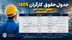 جدول حقوق کارگران ۱۴۰۵ تامین اجتماعی | افزایش ۶۰ درصدی حقوق + جدول کامل دستمزد و مزایا