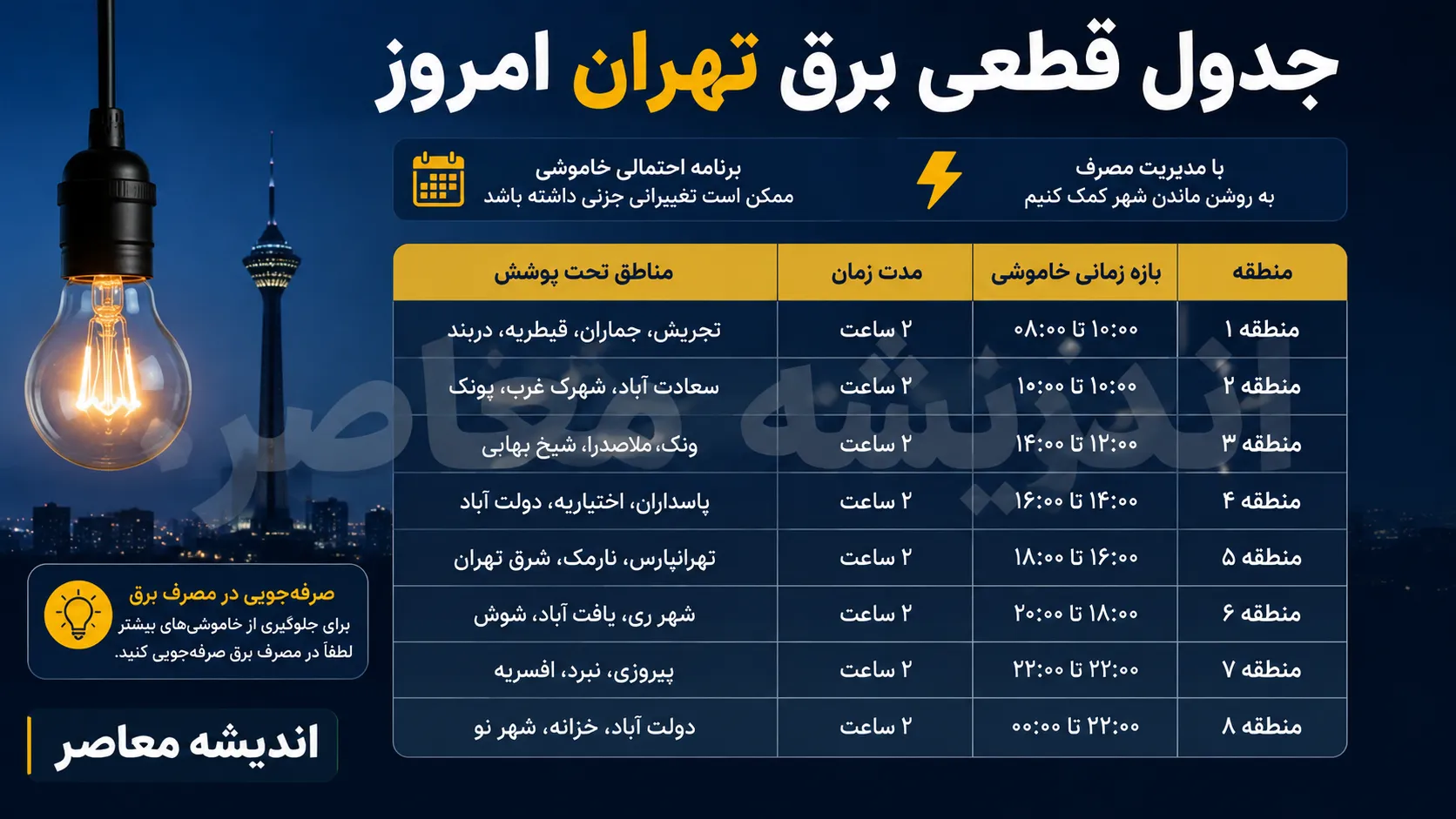 جدول قطعی برق تهران امروز سه شنبه ۶ مرداد ۱۴۰۵ | ساعت خاموشی مناطق تهران | برنامه احتمالی قطع برق