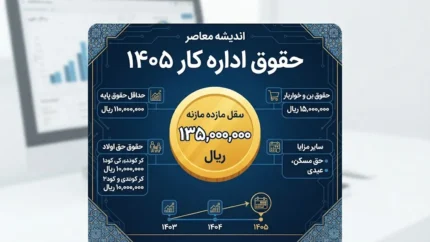 حقوق اداره کار ۱۴۰۵ | جدول کامل حقوق و مزایای کارگران در سال ۱۴۰۵ | حداقل حقوق، بن کارگری، حق مسکن و حق اولاد