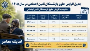 جدول افزایش حقوق بازنشستگان تامین اجتماعی در سال ۱۴۰۵ | حکم جدید افزایش حقوق بازنشستگان تامین اجتماعی | جزئیات مبلغ حقوق و مابه التفاوت
