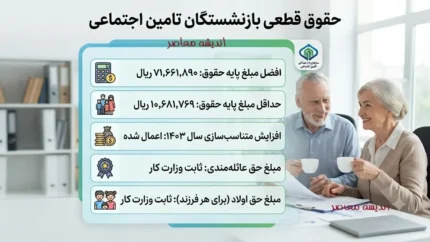 حقوق قطعی بازنشستگان تامین اجتماعی | آخرین خبر از حقوق قطعی بازنشستگان تامین اجتماعی ۱۴۰۵ | جدول افزایش حقوق و زمان پرداخت معوقات