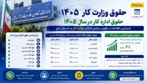 حقوق اداره کار ۱۴۰۵ | حقوق وزارت کار ۱۴۰۵ با جدول کامل حقوق و مزایا | حداقل حقوق کارگران ۱۴۰۵ چقدر شد؟